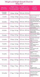 4 Month Baby Weight Baby Weight Chart Baby Size Chart Baby Month By