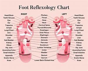 diy foot reflexology how to use it for better sleep