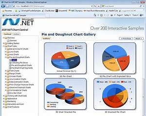 Scottgu 39 S Blog New Asp Net Charting Control