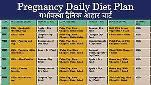 गर भ वस थ द न क आह र च र ट Pregnancy Daily Diet Plan Pregnancy