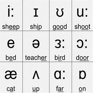 English Alphabet Pronunciation Chart Pdf Learning How To Read