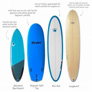 Beginners Surfboard Guide Choosing A Surfboard For Beginners