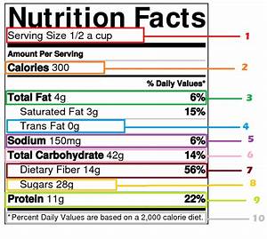Nutrition Tip 6 How To Understand Nutrition Facts Label Reading