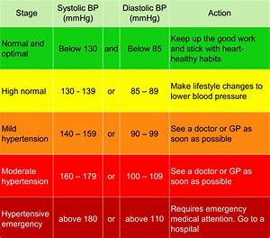 Blood Pressure Chart For Senior Citizens Butlergase