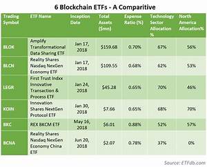 Blockchain Etf Comparison Top 6 Dlt Exchange Traded Funds To Analyze