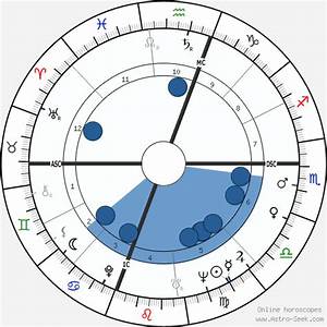 Birth Chart Of Tom Pierson Astrology Horoscope