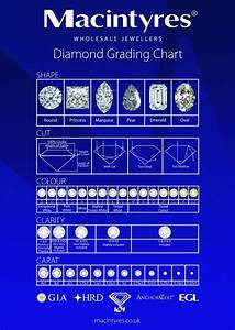 Diamond Grading Chart เพชร