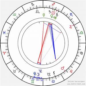 Birth Chart Of C S Lewis Astrology Horoscope