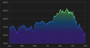 Stock Charts With Fl Chart Library Dev Community