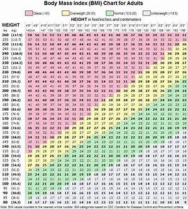 The Zone Fitness What Is My Ideal Weight