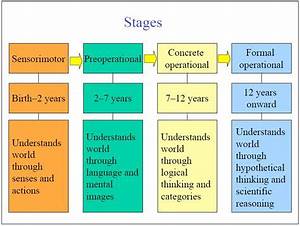 Piaget 39 S Method To His Madness Play And Child Development Theories