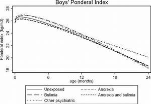 Average Bmi Of An Anorexic Aljism Blog