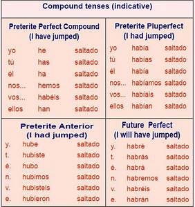 compound verb tense ar verbs with images spanish verbs verb tenses