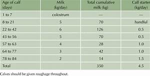 1 Example Of A Calf Feeding Schedule With Weaning At 12 Weeks