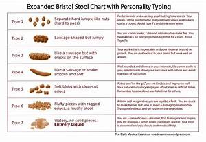 The Expanded Bristol Stool Chart Provides Useful Insights Into