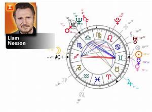 Liam Neeson Birth Chart Mbti Personality Zodiac Birthday Astrology