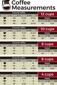Coffee Measurements Coffee Measurements Coffee Brewing Methods