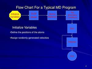 Ppt Flow Chart For A Typical Md Program Powerpoint Presentation Free