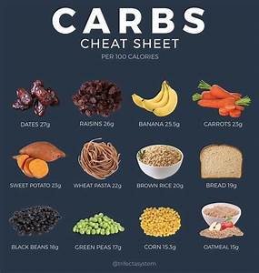 Healthy Carbs For Weight Gain This Means You 39 Ll Spend More Energy To