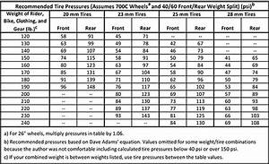 Michelin Motorcycle Tire Pressure Chart Reviewmotors Co