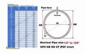 Nominal Pipe Size Nps Nb Od Cf Pipe Dimensions Chart Nps Nb