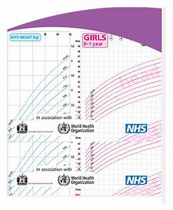 Child Height Weight Chart Nhs Blog Dandk