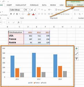 Cách Thêm Và Xoá Tiêu đề Tên Các Trục Toạ độ Cho Biểu đồ Excel