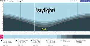 Brightest Days More Than 14 Hours Of Daylight Through Aug 16 Mpr News