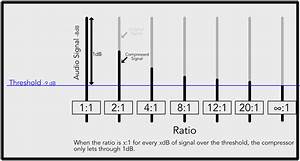 Png Compression Ratio You Have To Know The Width Height And Art