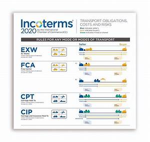 New Incoterms 2020 Printable Chart