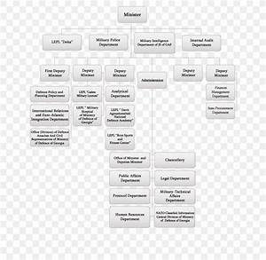Ministry Of Defence Organizational Structure Military Png 647x800px