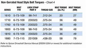 Spicer Driveshaft Lube Torque Specification Spicer Parts