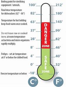 Food Temperature Chart Images