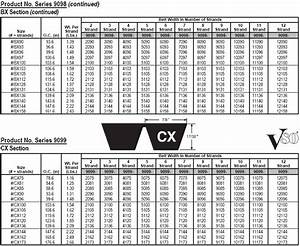 Mcm Belt Size Chart The Size Conversion Chart Below Is For Reference