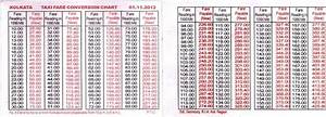 Taxi Fare Per Km In Mumbai Like The Above Fare Chart Now If The Taxi