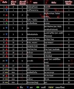 New Seed Chart Top 20 ประจำว นท 26 ส งหาคม 2555 Mediafire ใหม