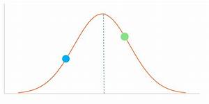 can you clone basecamp 39 s hill charts with kanban boards focus mind