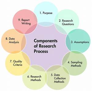Research Process Flowchart Chart Examples