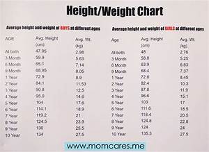 Indian Baby Weight And Height Chart In Kg Cm 0 10 Yrs