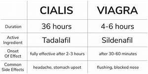 Cialis Vs What Is The Difference Between Them