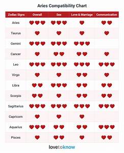 Aries Compatibility Chart Gemini Long Love Quotes Nursing School
