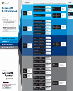 Update Microsoft Role Based Certification Iverson Training Center Co