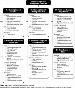 Pmbok 5 Project Integration Management Business Studies Business