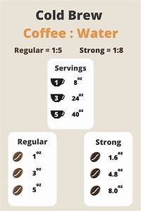 Coffee To Water Ratio Chart Making Cold Brew Coffee Cold Coffee Best