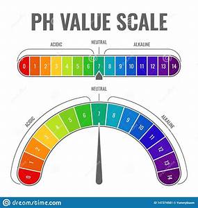 Ph Test Paper Color Chart