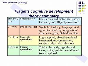 Related Image Cognitive Development Developmental Psychology Piaget