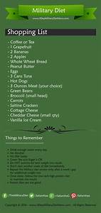 Military Diet Grocery List Military Diet Military Diet Shopping List