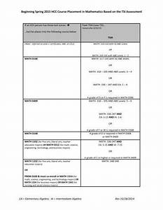 Test Placement Chart