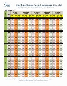 Star Health Insurance Premium Chart Pdf 2018 Google Search Health