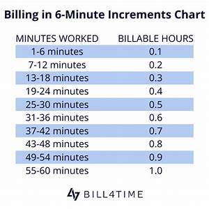 How To Use An Attorney Billable Hours Chart